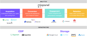 mixpanel_integration1